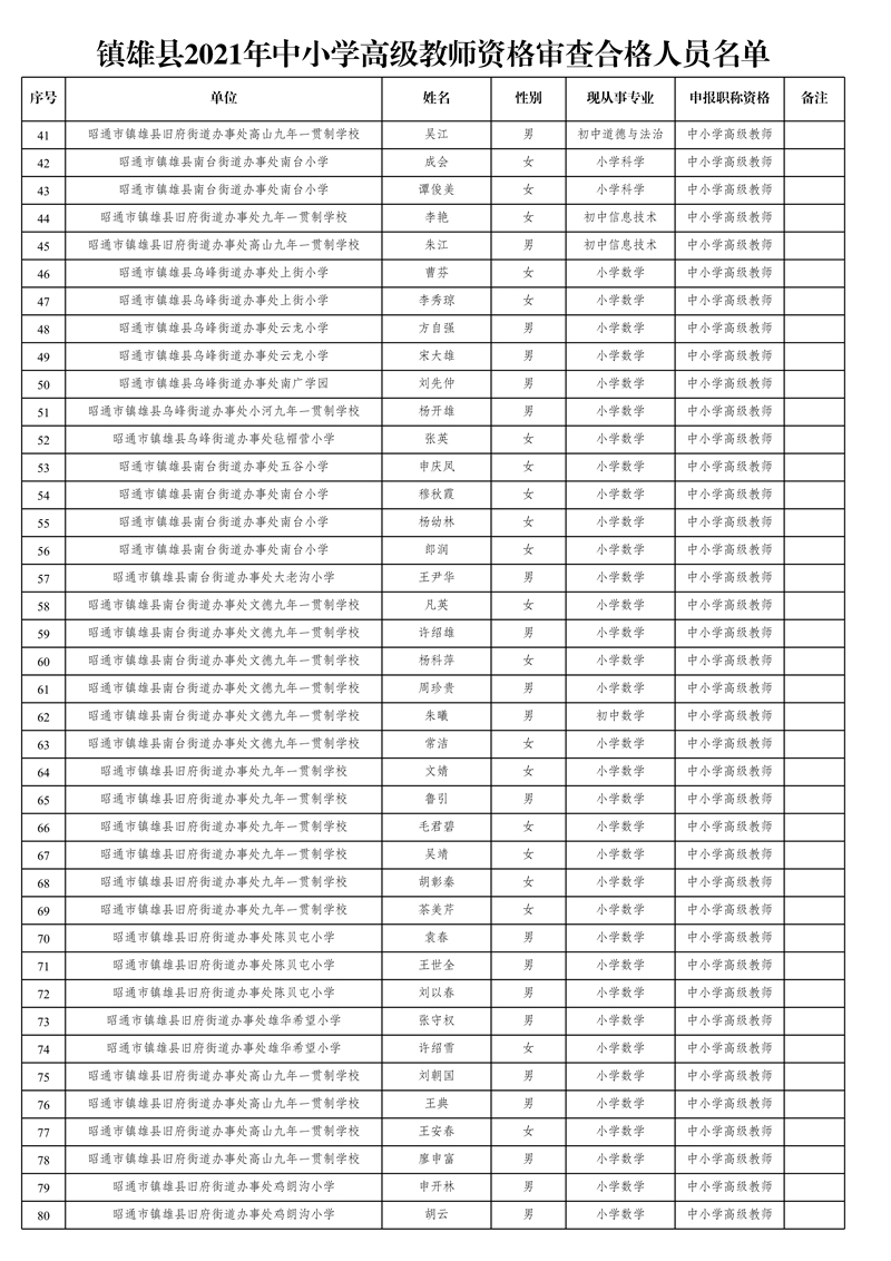 附件1:鎮(zhèn)雄縣2021年中小學高級教師資格審查合格人員名單_2.jpg