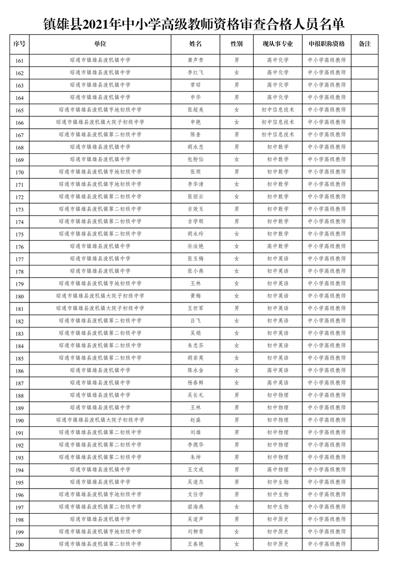 附件1:鎮(zhèn)雄縣2021年中小學高級教師資格審查合格人員名單_5.jpg