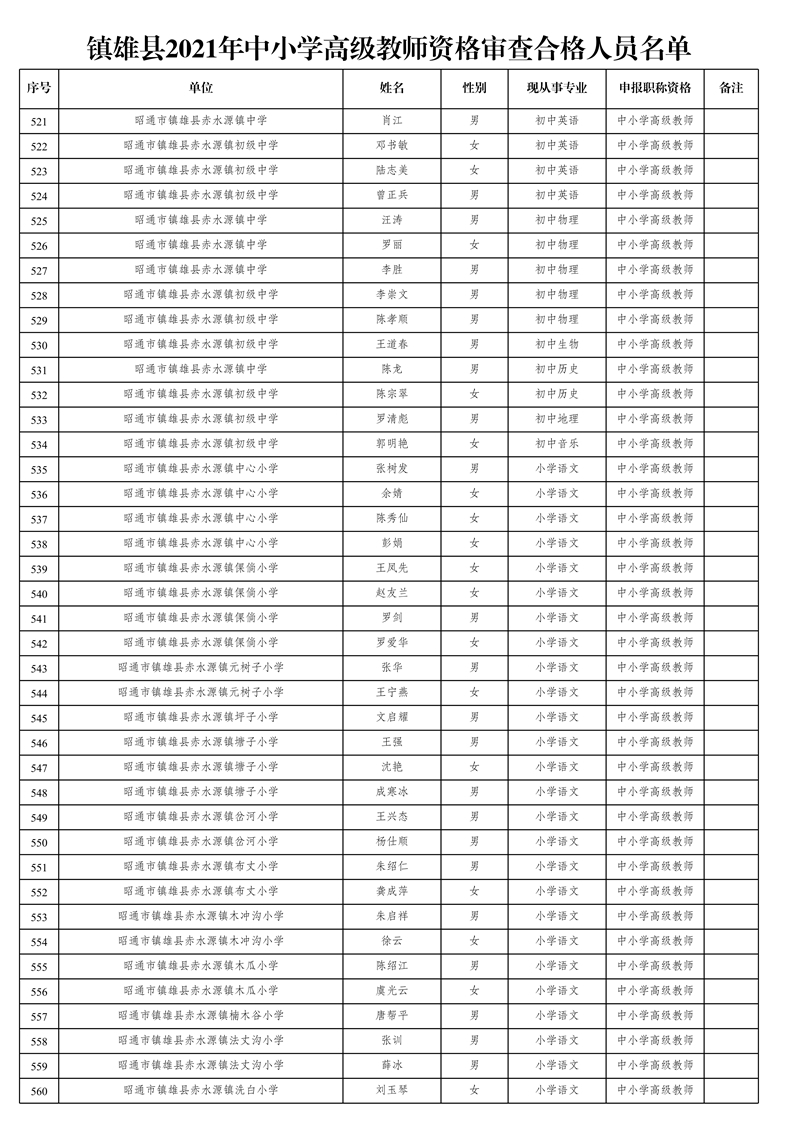 附件1:鎮(zhèn)雄縣2021年中小學高級教師資格審查合格人員名單_14.jpg
