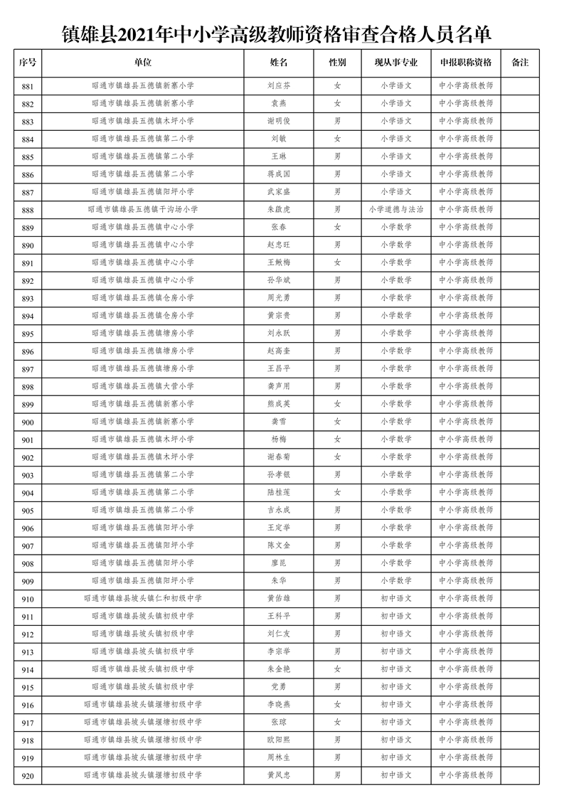 附件1:鎮(zhèn)雄縣2021年中小學高級教師資格審查合格人員名單_23.jpg