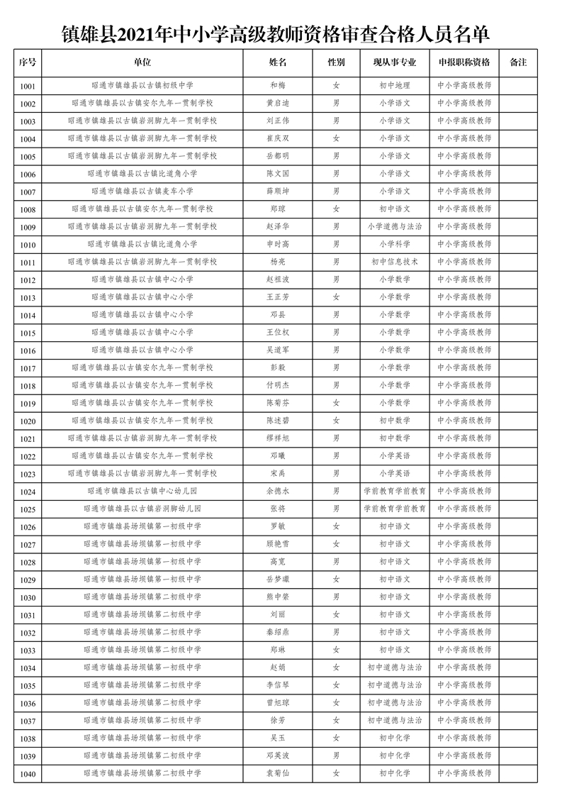 附件1:鎮(zhèn)雄縣2021年中小學高級教師資格審查合格人員名單_26.jpg