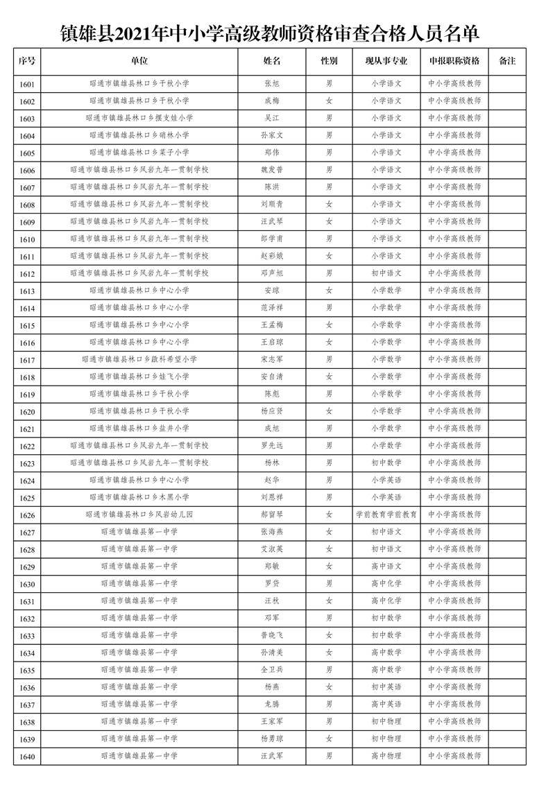 附件1:鎮(zhèn)雄縣2021年中小學高級教師資格審查合格人員名單_41.jpg